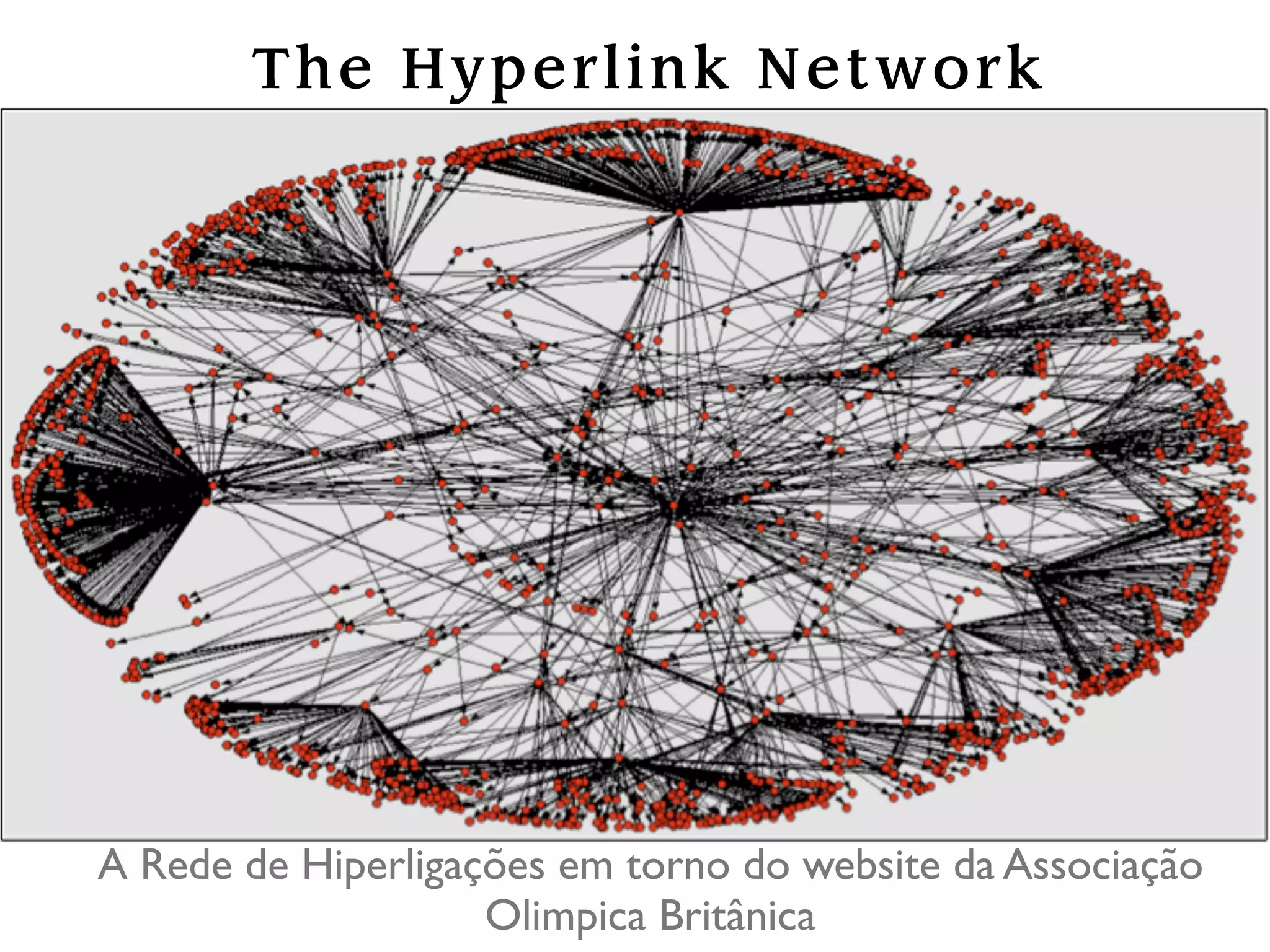 The Hyper l i nk Net w or k




A Rede de Hiperligações em torno do website da Associação
                    Olimpica Britânica
 