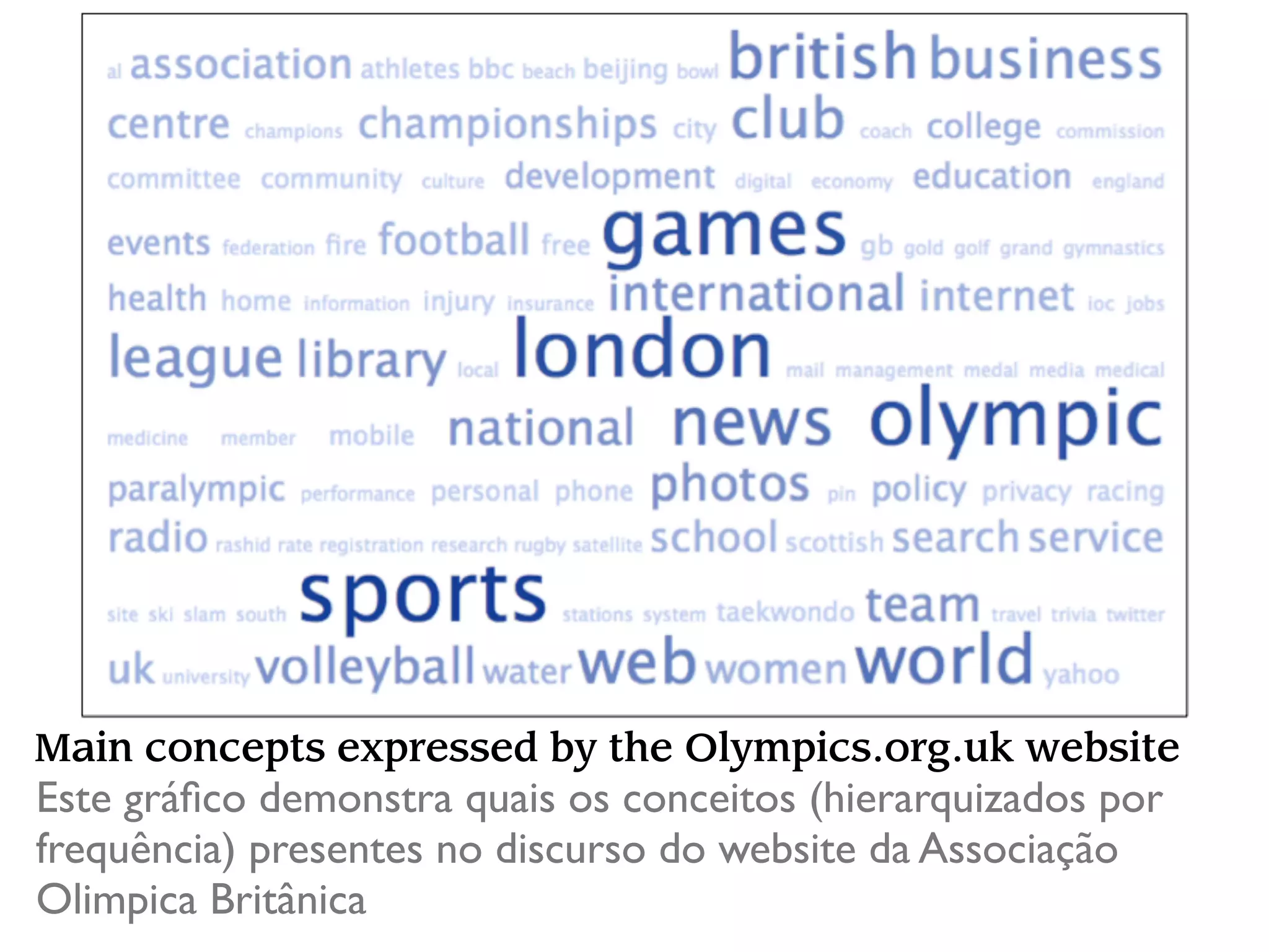Main concepts expressed by the Olympics.org.uk website
Este gráﬁco demonstra quais os conceitos (hierarquizados por
frequência) presentes no discurso do website da Associação
Olimpica Britânica
 