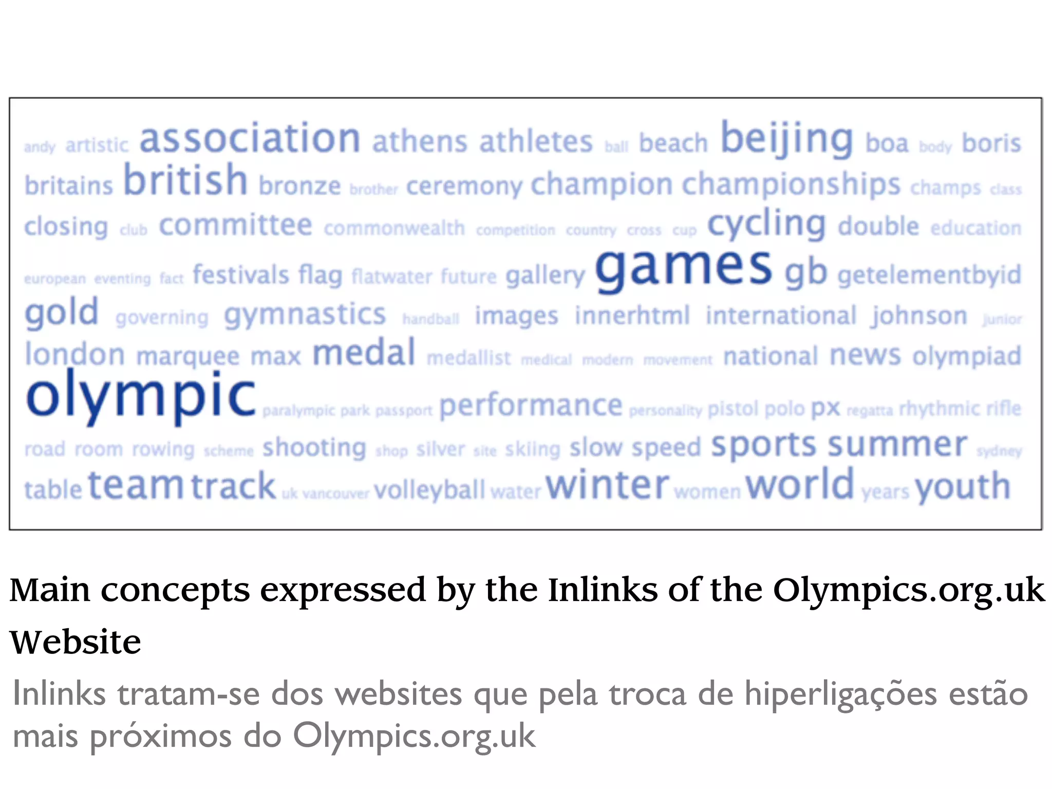 Main concepts expressed by the Inlinks of the Olympics.org.uk
Website
Inlinks tratam-se dos websites que pela troca de hiperligações estão
mais próximos do Olympics.org.uk
 