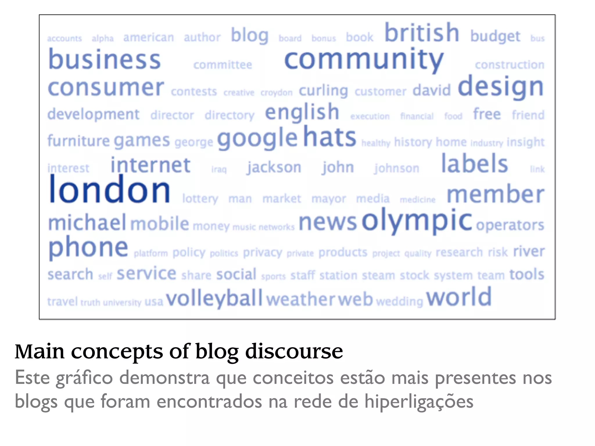 Main concepts of blog discourse
Este gráﬁco demonstra que conceitos estão mais presentes nos
blogs que foram encontrados na rede de hiperligações
 