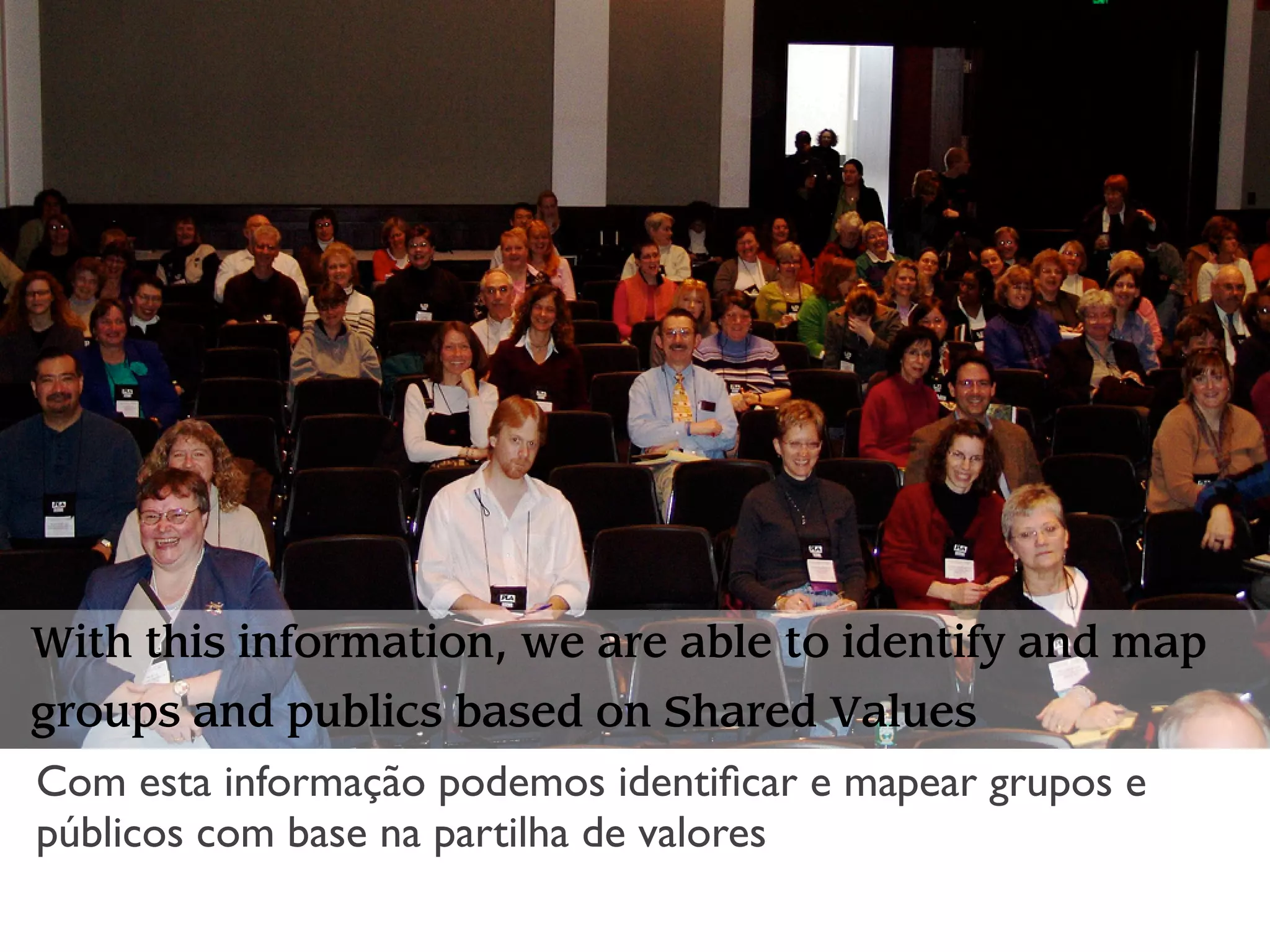 With this information, we are able to identify and map
groups and publics based on Shared Values
Com esta informação podemos identiﬁcar e mapear grupos e
públicos com base na partilha de valores
 