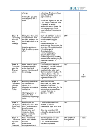 change
Getting the group to
work together like a
team
subsidiary. The team should
also have an HR
representative.
Due to the urgency to act, the
CMT may not have the time
to develop as a high
performing team. Hence the
top management should
ensure that right people are
picked.
Stage 3:
Developing
a Vision
and
Strategy
Clarify how the future
will be different from
the past, and how you
will make the future a
reality
Creating a vision to
help direct the change
effort
Start with a SWOT analysis
of the Indian subsidiary to
understand the bigger
picture.
Develop strategies for
achieving the vision using the
Mckinsey 7S model (detailed
in the latter part).
Strategy includes
communication plan,
Organisation needs,
workforce planning and Key
Performance Indices (KPI) to
measure the effect of
change.
CMT
4
weeks
Stage 4:
Communic
ating the
Change
Vision
Make sure as many
others as possible
understand and
accept the vision and
the strategy
Communication plan and
also identify the risk involved
in the whole process.
(detailed in the latter part)
Communication includes HR
policies, defined roles for
individuals, training plan and
organisation structure
CMT
Stage 5:
Empowerin
g Broad-
Based
Action
Enabling others to act
on the vision by
getting rid of
obstacles, encourage
risk taking
Altering systems or
structures that
undermine the change
vision
Remove obstacles,
encourage risk taking and
non-traditional ideas,
activities, and actions. So the
responsible personnel can
execute their role as
identified by CMT.
CMT
Stage 6:
Generating
Short-Term
Wins
Planning for and
generating short term
wins / improvements
in performance
Recognising and
rewarding those
people who make
wins possible
Create milestones in the
timeline to ensure
measurable short term wins.
Bring out consistent HR
polices for recognition and
rewards.
CMT
Stage 7:
Consolidati
ng Gains
and
Producing
Press harder and
faster after the first
success
Consolidate
improvements and
Develop people who can
sustain the new vision
CMT should execute the
succession process
CMT and local
management
1 week
 
