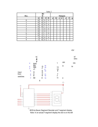 Ee0 Lab Manual