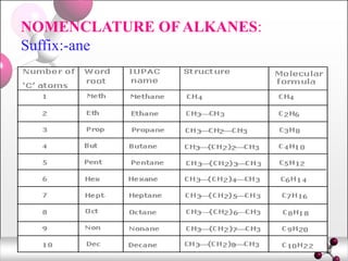 Preparations-of-Alkanes-Alkenes-Alkynes.pptx
