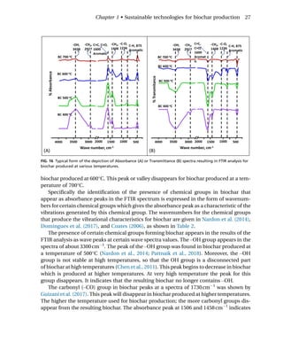 Current Developments In Biotechnology And Bioengineering Biochar ...