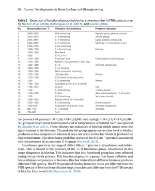 Current Developments In Biotechnology And Bioengineering Biochar ...