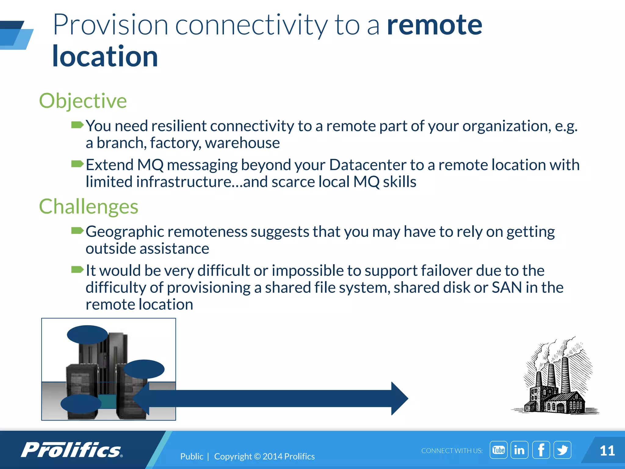 CONNECT WITH US:
Provision connectivity to a remote
location
Public | Copyright © 2014 Prolifics 11
Objective
You need resilient connectivity to a remote part of your organization, e.g.
a branch, factory, warehouse
Extend MQ messaging beyond your Datacenter to a remote location with
limited infrastructure…and scarce local MQ skills
Challenges
Geographic remoteness suggests that you may have to rely on getting
outside assistance
It would be very difficult or impossible to support failover due to the
difficulty of provisioning a shared file system, shared disk or SAN in the
remote location
MQ backboneQM
QM
QM
 