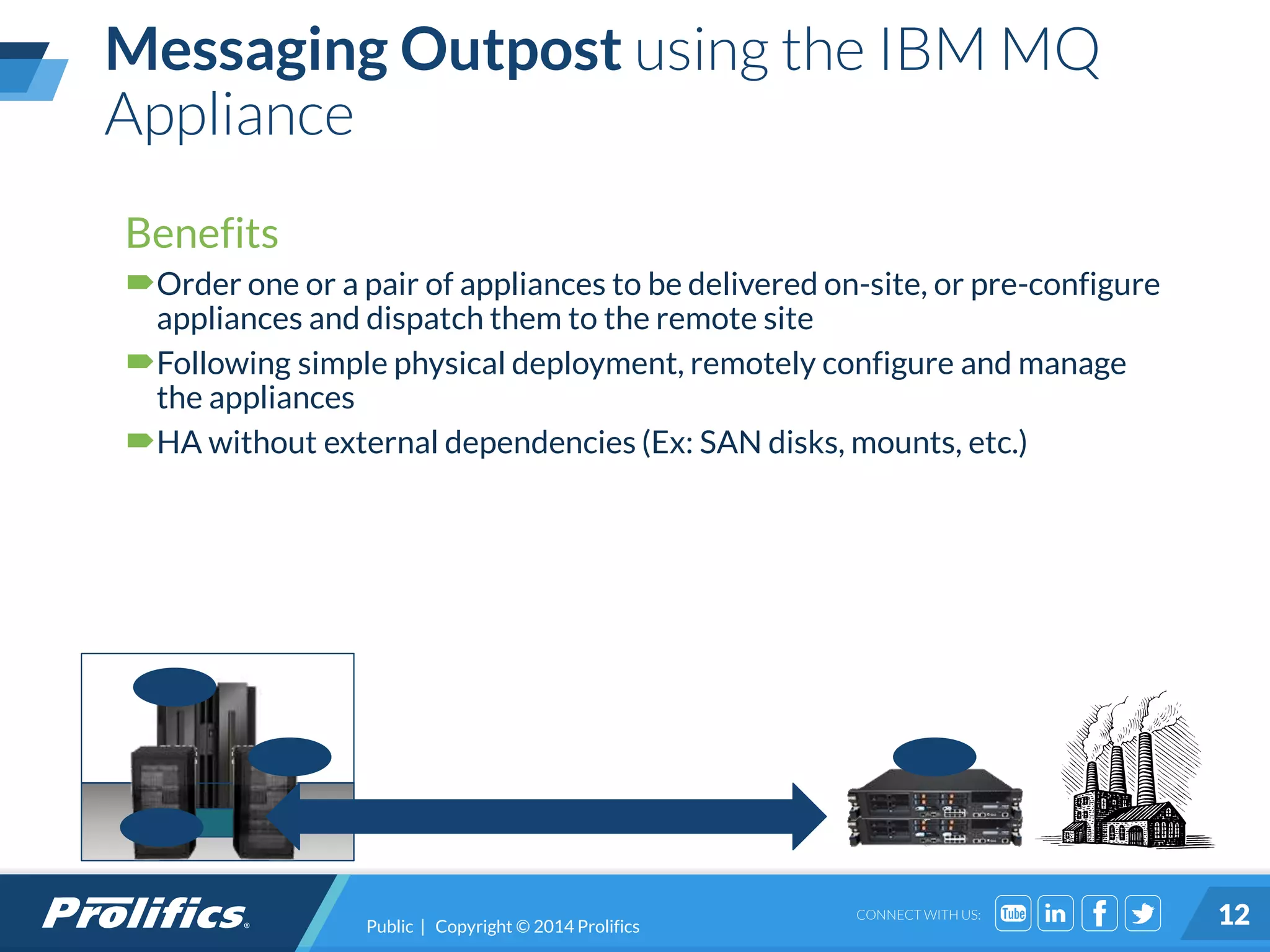 CONNECT WITH US:
Messaging Outpost using the IBM MQ
Appliance
Public | Copyright © 2014 Prolifics 12
Benefits
Order one or a pair of appliances to be delivered on-site, or pre-configure
appliances and dispatch them to the remote site
Following simple physical deployment, remotely configure and manage
the appliances
HA without external dependencies (Ex: SAN disks, mounts, etc.)
MQ backbone
QM
QM
QM
QM
 