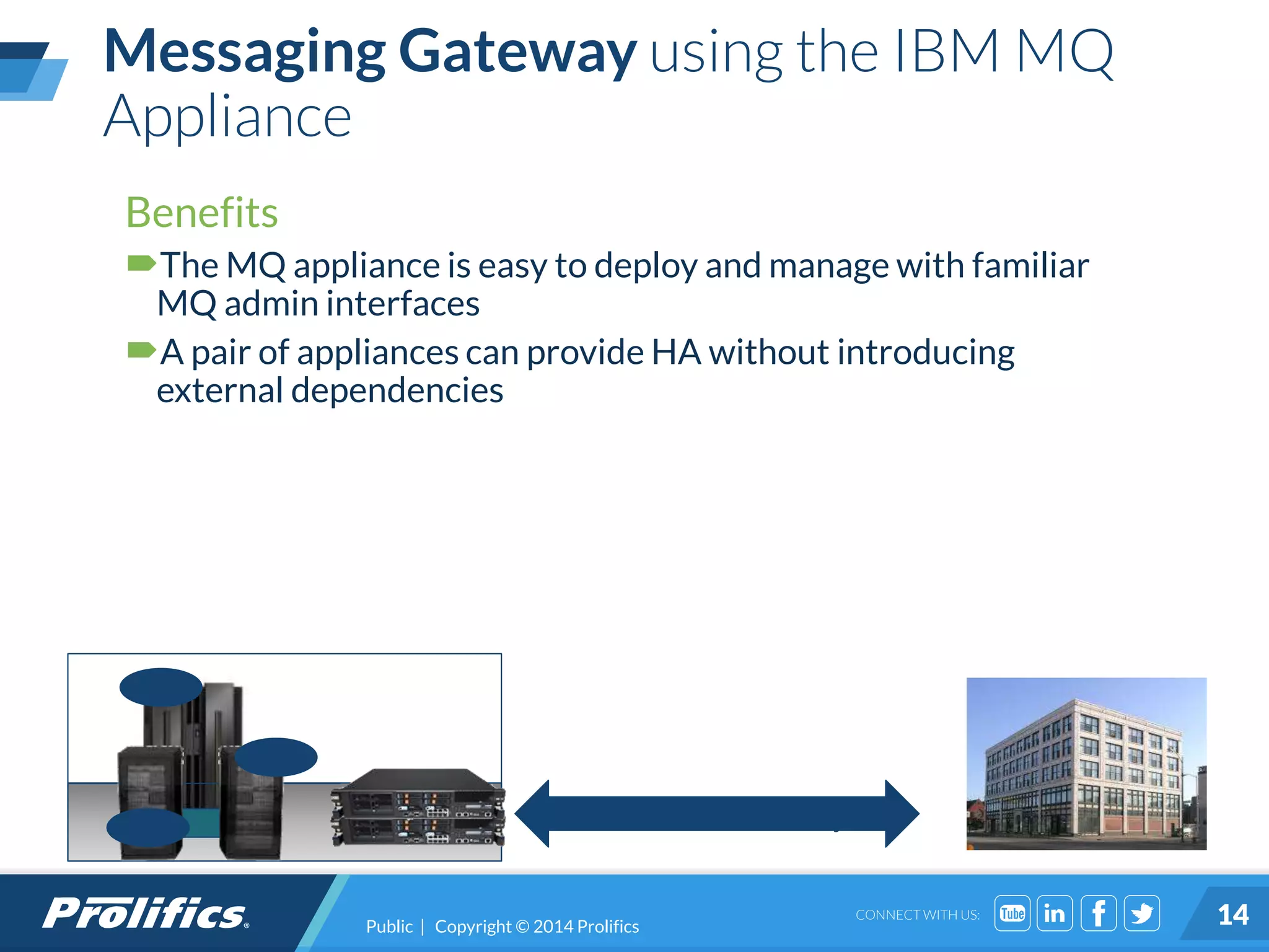 CONNECT WITH US:
Messaging Gateway using the IBM MQ
Appliance
Public | Copyright © 2014 Prolifics 14
Benefits
The MQ appliance is easy to deploy and manage with familiar
MQ admin interfaces
A pair of appliances can provide HA without introducing
external dependencies
QM
QM
QM
MQ connectivity
 
