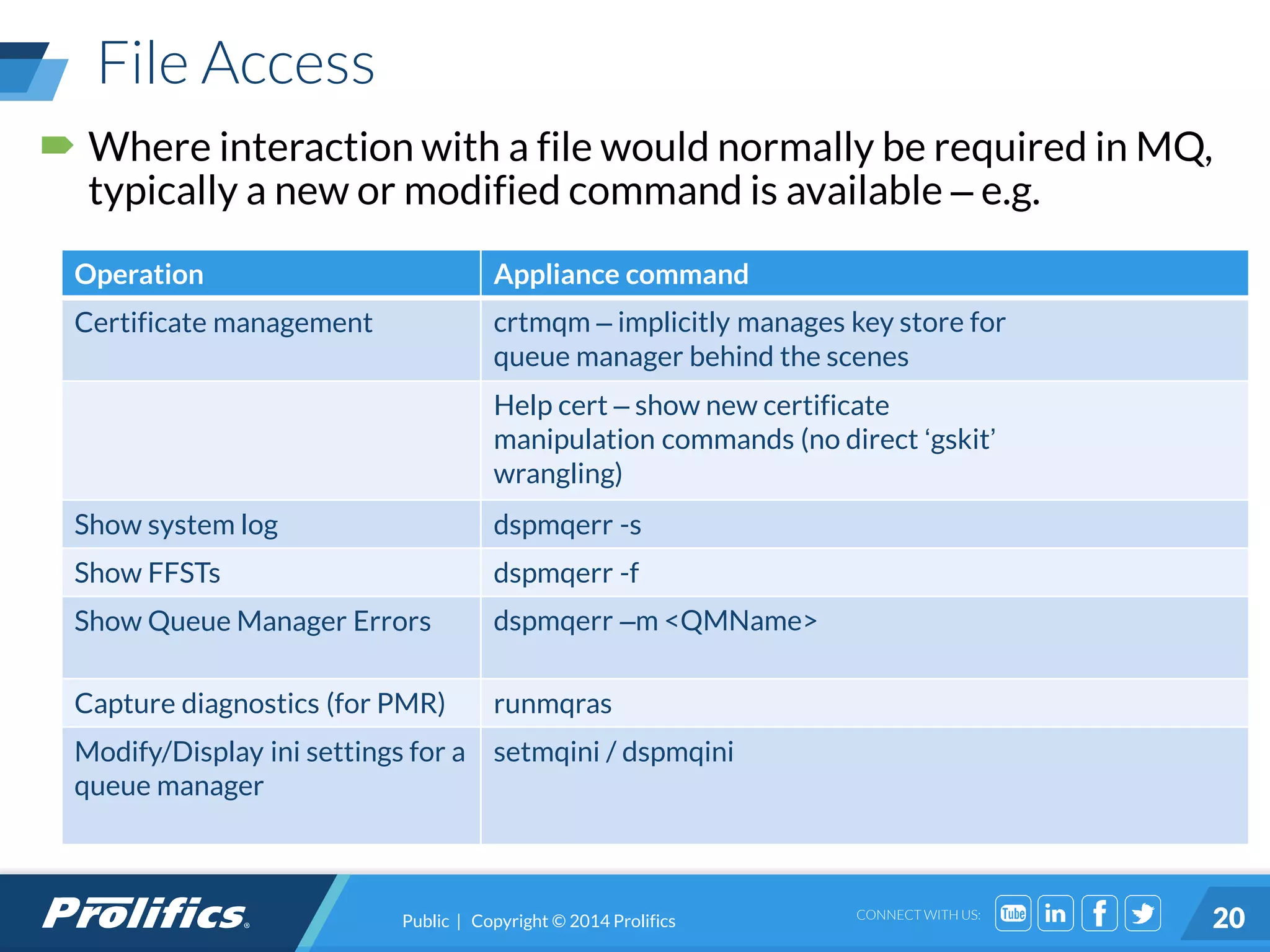 CONNECT WITH US:
File Access
 Where interaction with a file would normally be required in MQ,
typically a new or modified command is available – e.g.
(often the “copy” command is used to import or export files which interact with the above commands)
Operation Appliance command
Certificate management crtmqm – implicitly manages key store for
queue manager behind the scenes
Help cert – show new certificate
manipulation commands (no direct ‘gskit’
wrangling)
Show system log dspmqerr -s
Show FFSTs dspmqerr -f
Show Queue Manager Errors dspmqerr –m <QMName>
Capture diagnostics (for PMR) runmqras
Modify/Display ini settings for a
queue manager
setmqini / dspmqini
Public | Copyright © 2014 Prolifics 20
 