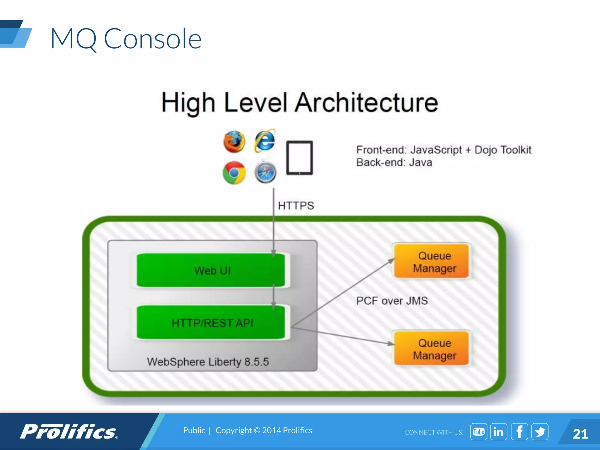 CONNECT WITH US:
MQ Console
Public | Copyright © 2014 Prolifics
21
 
