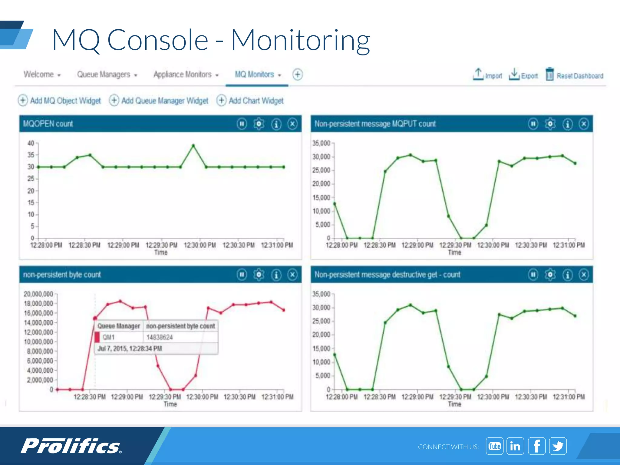 CONNECT WITH US:
MQ Console - Monitoring
 
