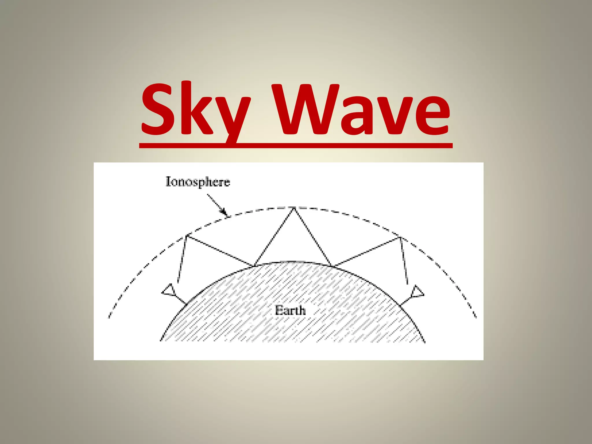 Sky Wave
 