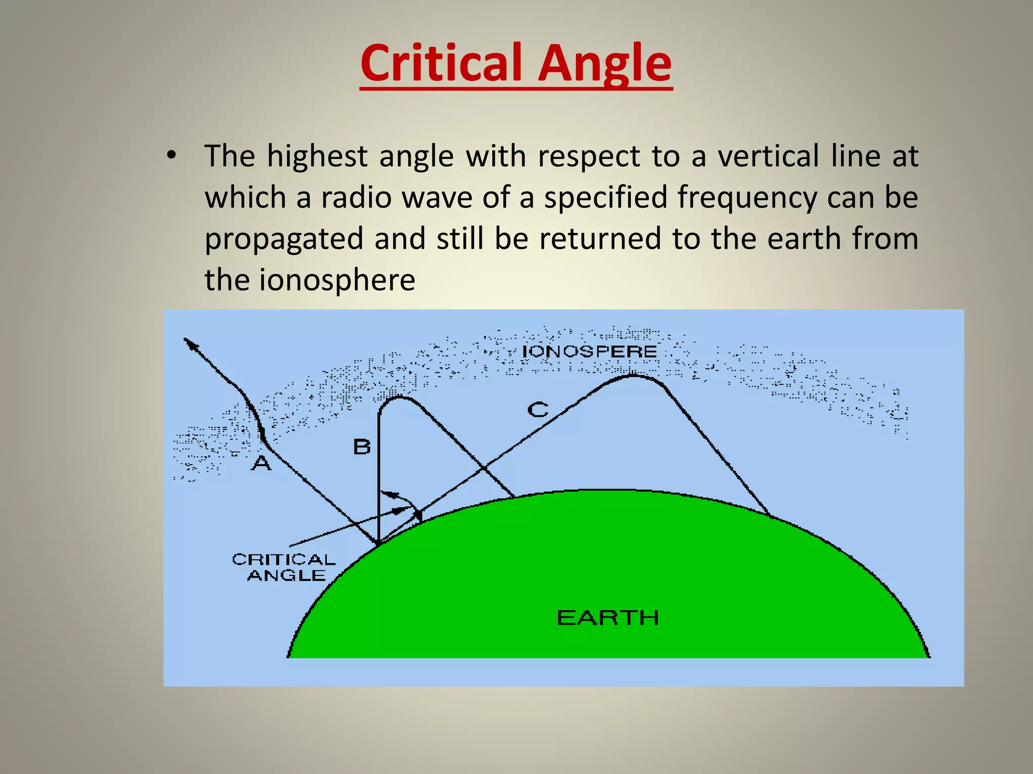 Critical Angle
• The highest angle with respect to a vertical line at
which a radio wave of a specified frequency can be
propagated and still be returned to the earth from
the ionosphere
 