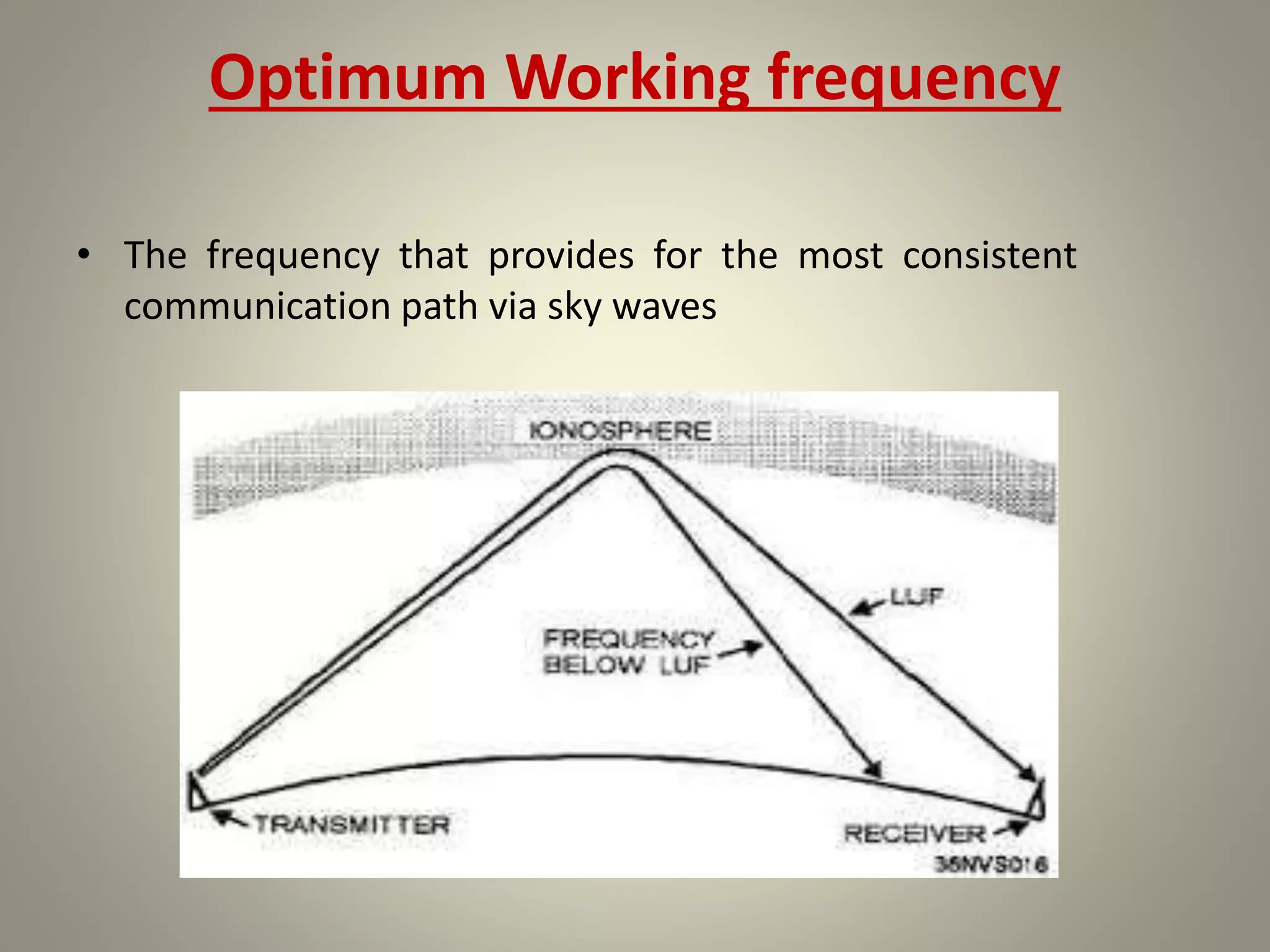 Optimum Working frequency
• The frequency that provides for the most consistent
communication path via sky waves
 