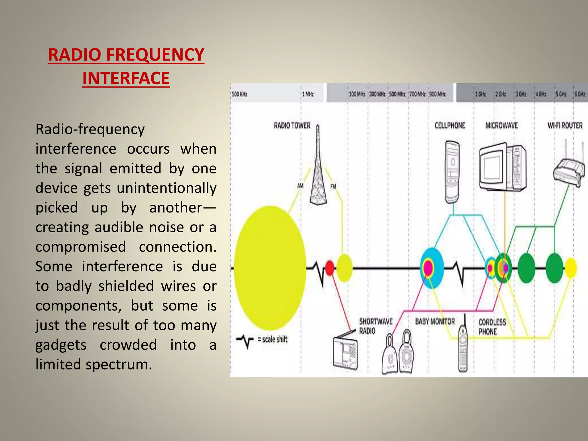 RADIO FREQUENCY
INTERFACE
Radio-frequency
interference occurs when
the signal emitted by one
device gets unintentionally
picked up by another—
creating audible noise or a
compromised connection.
Some interference is due
to badly shielded wires or
components, but some is
just the result of too many
gadgets crowded into a
limited spectrum.
 