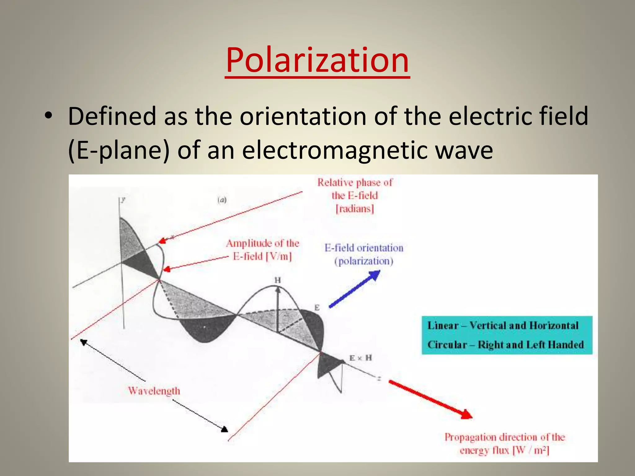 Polarization
• Defined as the orientation of the electric field
(E-plane) of an electromagnetic wave
 