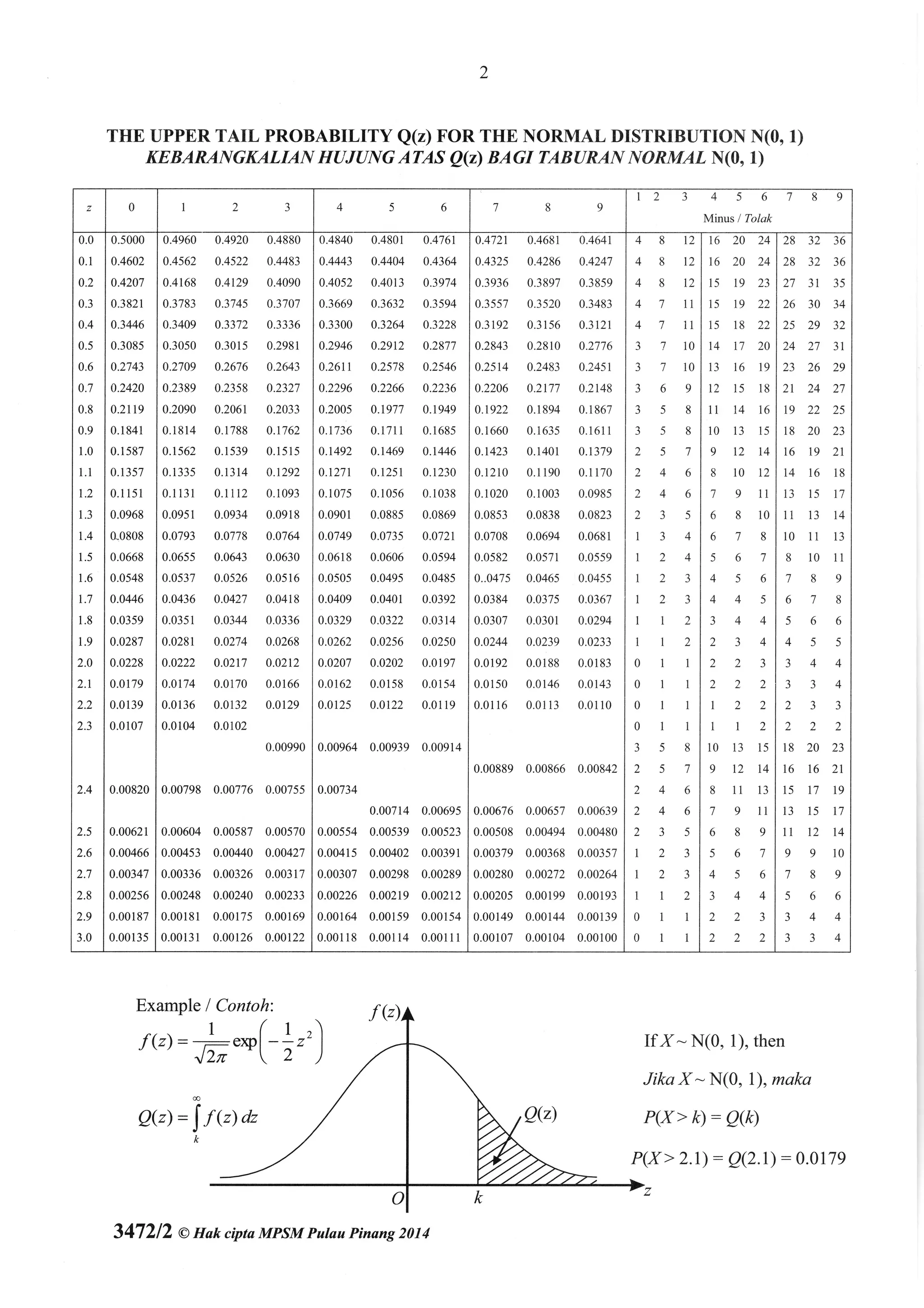 239921617 trial-penang-2014-spm-matematik-tambahan-k2-scan | PDF