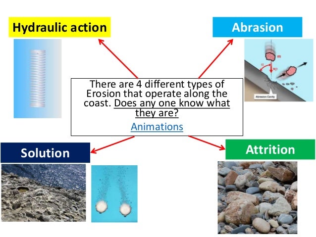 Features of sea erosion