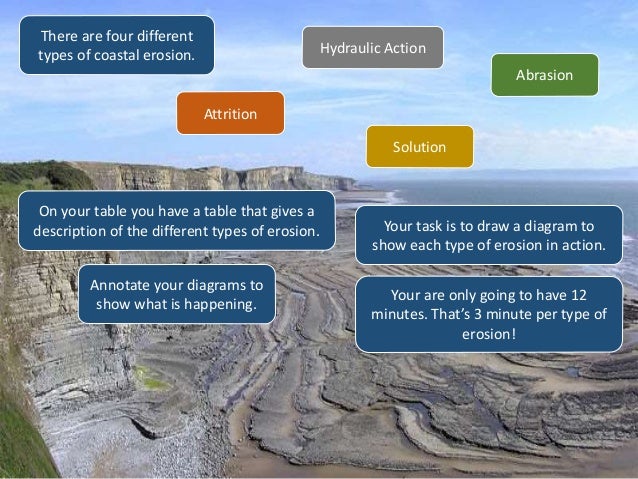  23994 what are the features of coastal erosion