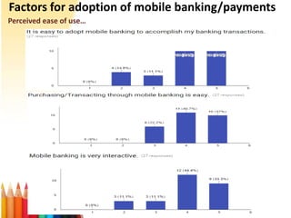 Factors for adoption of mobile banking/payments
Perceived ease of use…
 