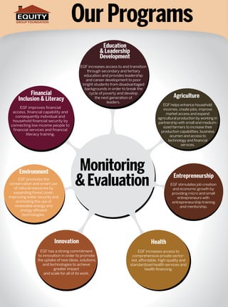 Monitoring
&Evaluation
EGF improves financial
access, financial capability and
consequently individual and
household financial security by
connecting low income people to
financial services and financial
literacy training.
Financial
Inclusion & Literacy
EGF increases access to and transition
through secondary and tertiary
education and provides leadership
and career development to poor
bright students from disadvantaged
backgrounds in order to break the
cycle of poverty and develop
the next generation of
leaders.
Education
& Leadership
Development
EGF increases access to
comprehensive private sector-
led, affordable, high-quality and
standardized health services and
health financing.
Health
EGF has a strong commitment
to innovation in order to promote
the uptake of new ideas, solutions
and technologies to achieve
greater impact
and scale for all of its work.
Innovation
EGF promotes the
conservation and smart use
of natural resources by
expanding forest cover,
improving water security and
promoting the use of
renewable energy and
energy efficient
technologies.
Environment
EGF helps enhance household
incomes, create jobs, improve
market access and expand
agricultural production by working in
partnership with small and medium-
sized farmers to increase their
production capabilities, business
acumen and access to
technology and financial
services.
Agriculture
EGF stimulates job creation
and economic growth by
providing micro and small
entrepreneurs with
entrepreneurship training
Entrepreneurship
and mentorship.
OurPrograms
 