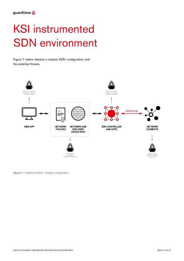 Guardtime_KSI_Use_of_a_globally_distributed_blockchain_to_secure_SDN_…