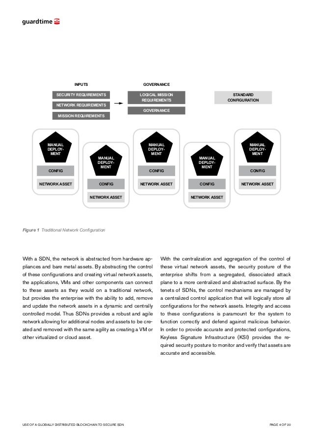 Guardtime_KSI_Use_of_a_globally_distributed_blockchain_to_secure_SDN_…