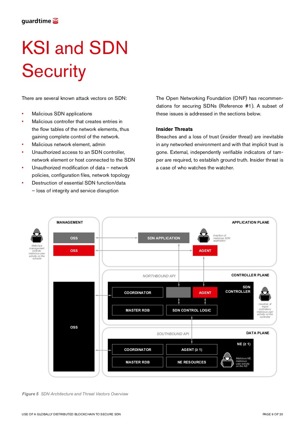 Guardtime_KSI_Use_of_a_globally_distributed_blockchain_to_secure_SDN_…