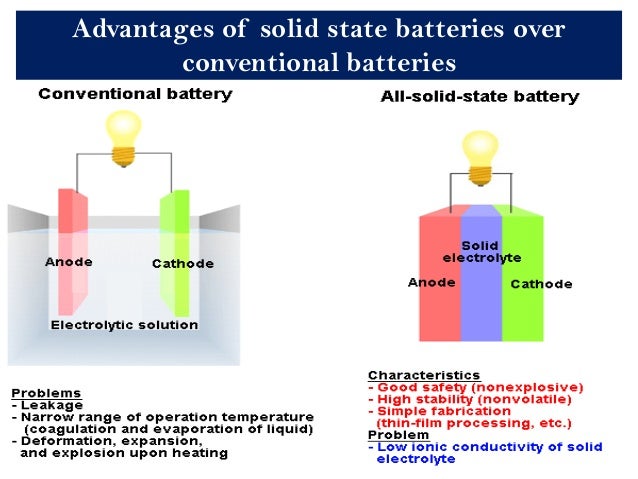 solid state battery vs lithium ion solid state battery vs lithium ion