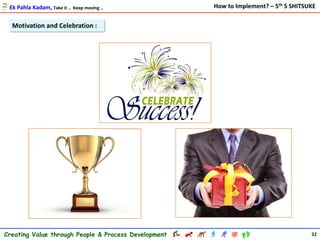 Motivation and Celebration :
Ek Pahla Kadam, Take it .. Keep moving ..
32Creating Value through People & Process Development
How to Implement? – 5th S SHITSUKE
 