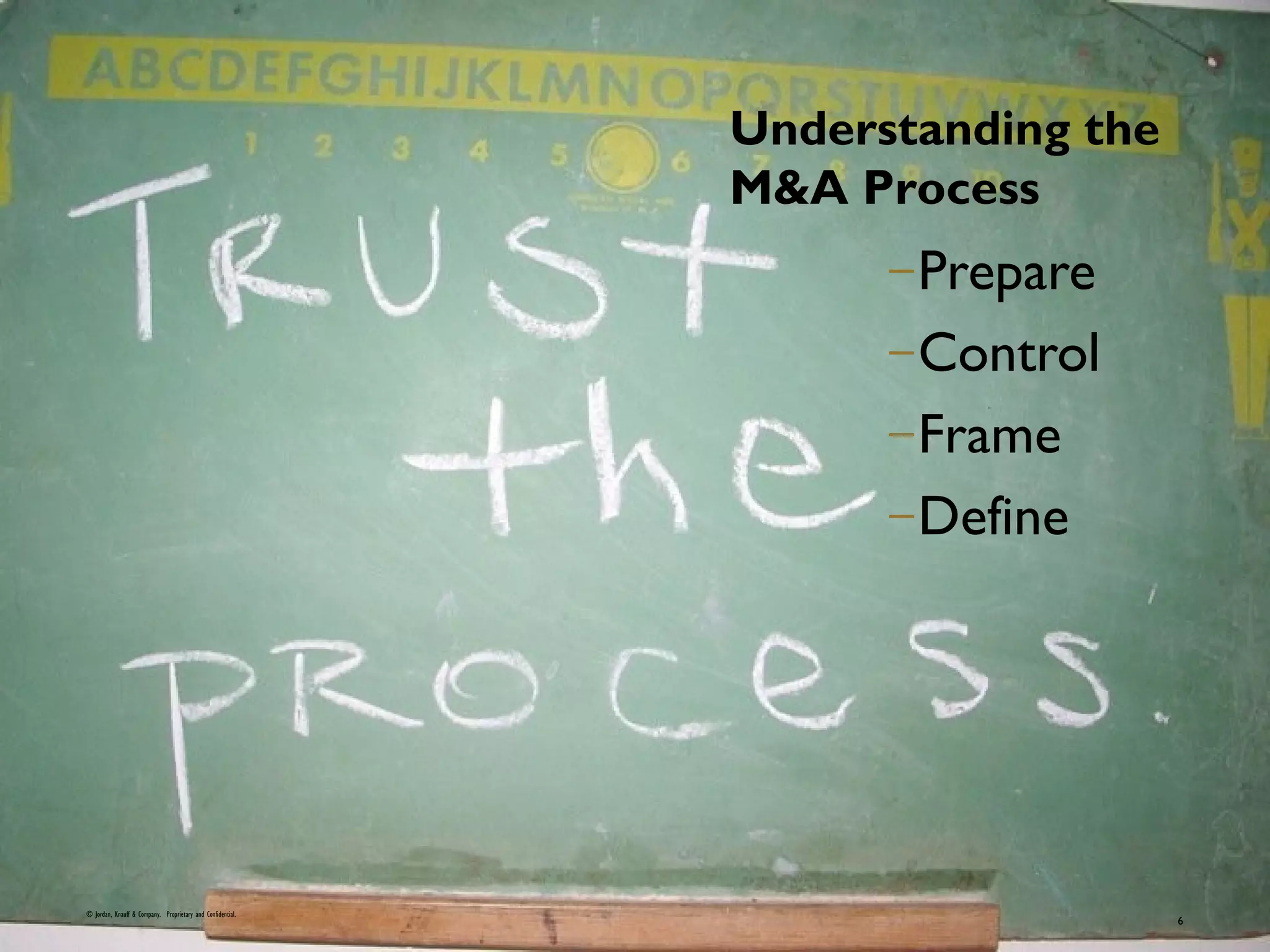 –Prepare
–Control
–Frame
–Define
© Jordan, Knauff & Company. Proprietary and Confidential.
6
Understanding the
M&A Process
 