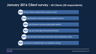 Oncover Insurance Presentation General | PDF