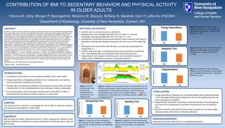 CONTRIBUTION OF BMI TO SEDENTARY BEHAVIOR AND PHYSICAL ACTIVITY
IN OLDER ADULTS
Victoria M. Libby, Morgan P. Baumgartner, Breanna M. Bozzuto, Brittany N. Marshall, Dain P. LaRoche (FACSM)
Department of Kinesiology, University of New Hampshire, Durham, NH
ABSTRACT
Increases in sedentary behavior (SB) and decreases in physical activity (PA) with age contribute to elevated health
risks in older adults, but it is unknown how BMI affects SB and PA in older adults. The purpose of this study was to
investigate the role of BMI on SB and PA patterns in older adults. It was hypothesized that BMI and age would
explain variances in daily stepping and sedentary time. Twenty-six older men and women (65+ yr) volunteered and
were separated into normal weight (NW) and overweight-obese (OW) groups by a 25 kg·m-2 criterion. Subjects
were fit with an ActivPal accelerometer on the upper thigh to monitor activity patterns for 96 hours. Subjects kept
sleep logs, so total sleeping time could be subtracted from monitoring time to report SB and PA during waking
hours. Variables include total energy expenditure (EE), sitting/lying time, standing time, stepping time, and
fragmentation, calculated as number of sedentary bouts divided by the total sedentary time. Multivariate analysis of
variance was used to compare group means with age as a covariate. Significance was set at P < 0.05. The BMI for
NW was 22.8 ± 0.8 kg·m-2 and was 29.0 ± 0.9 kg·m-2 for OW (P=0.001). NW was 80.7 ± 8.1 years and OW 73.7
± 8.4 years (P=0.03). OW had lower EE (33.78 ± 0.31 MET·hr·day-1) than NW (34.83 ± 0.28 MET·hr·day-1,
P=0.024), stepping time (1.74 ± 0.14 hrs·day-1 vs 2.19 ± 0.12 hrs·day-1, P=0.026), and fragmentation (5.00 ±
0.50 bouts·sedentary hr-1 vs 6.56 ± 0.46 bouts·sedentary hr-1, P=0.040). OW and NW were similar for sitting/lying
time (9.66 ± 0.54 hrs·day-1 vs 8.54 ± 0.50 hrs·day-1, P=0.159) and standing time (4.53 ± 0.43 hrs·day-1 vs 5.54 ±
0.40 hrs·day-1, P=0.110). Results showed that BMI is a significant predictor of PA and SB in older adults, but only if
the effect of age is accounted for on these variables. Due to the cross-sectional design of this study, it cannot be
determined if overweight-obesity is the cause of low PA, or if limited activity is the cause of excess weight in this
sample.
Supported by the UNH Hamel Center for Undergraduate Research
Program Number - Poster Board Number 8
Figure 3. Comparison of total sitting/lying
time between normal weight and overweight-
obese groups. The groups were not statistically
different.
Figure 7. Comparison of total sedentary
fragmentation time between normal weight
and overweight-obese groups. *= groups are
different, p < 0.05.
Figure 5. Comparison of total energy
expenditure between normal weight and
overweight-obese groups. *= groups are
different, p < 0.05.
INTRODUCTION
 Low physical activity levels increase obesity and health risks in older adults .
 Energy expenditure, sitting/lying (sedentary) time, standing time, and walking
time are indicative of physical activity level
 Strength, age, and obesity are predictive of low physical activity levels, but there
is little research on the underlying factors that contribute to these relationships
 This study provides a more thorough characterization of the effects of BMI on
physical activity and sedentary behavior patterns in older adults
PURPOSE
The purpose of this study was to investigate the role of BMI on sedentary behavior
and physical activity patterns in older adults
Hypothesis
BMI and age will explain significant variance in daily stepping and sedentary time.
Sedentary behavior is expected to increase and physical activity decrease as age and
BMI increase
METHODS and RESULTS
 26 older men (n=12) and women (n=14) (65yr+).
 Separated into normal weight (NW, BMI 22.8 ±0.8 kg m-2 n=14) and
overweight-obese groups (OW, BMI 29.0 ±0.9 kg m-2, n=12 ).
 ActivPal Micro three dimensional accelerometers used to measure time spent in
sedentary, standing, and stepping movements over the course of four days (Fig.
1)
 Participants returned ActivPal after 96 hours, and data was downloaded for
analysis (Fig. 2)
 Subjects kept sleep logs, so sleeping time was not accounted for as sedentary
time. Total sleeping time was subtracted from total monitoring time.
 Fragmentation, the breakup of sedentary time, was calculated in bouts·hr-1 :
Fragmentation=(Up&Down transitions / sitting and lying hrs)
CONCLUSIONS
 Energy expenditure, stepping time, and fragmentation were significantly lower
in the overweight-obese group compared to the normal weight group but only
when using age as a covariate
 Fragmentation had greater sensitivity to sedentary behavior than sitting/lying
time due to the incorporation of up/down transitions per hour of sedentary
time
 Resistance exercise interventions that increase strength per unit body weight
may assist obese older adults in reducing sedentary
ACKNOWLEDGEMENT
Supported by the UNH Hamel Center for Undergraduate Research
Figure 1. ActivPal
accelerometer that
measured EE,
sitting/lying time,
standing time, and
stepping time.
Figure 2. Snapshot of activity patterns (24 hr) downloaded from the
ActivPal accelerometers. Label A depicts the activity patterns of the
average day for a more sedentary individual. Label B shows the
activity patterns for a day of a more active individual. = time in
sitting/lying activities, = time in standing activities, and = time
in stepping activities.
Figure 6. Comparison of total stepping time
between normal weight and overweight-
obese groups. *= groups are different,
p < 0.05.
Figure 4. Comparison of total standing time
between normal weight and overweight-obese
groups. The groups were not statistically
different.
A
B
 