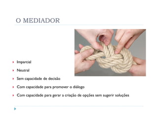 O MEDIADOR




Imparcial

Neutral

Sem capacidade de decisão

Com capacidade para promover o diálogo

Com capacidade para gerar a criação de opções sem sugerir soluções
 
