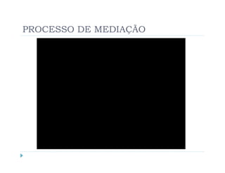 PROCESSO DE MEDIAÇÃO
 