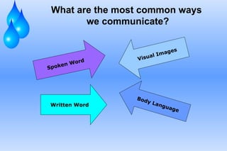 What are the most common ways  we communicate? Spoken Word Written Word Visual Images Body Language 