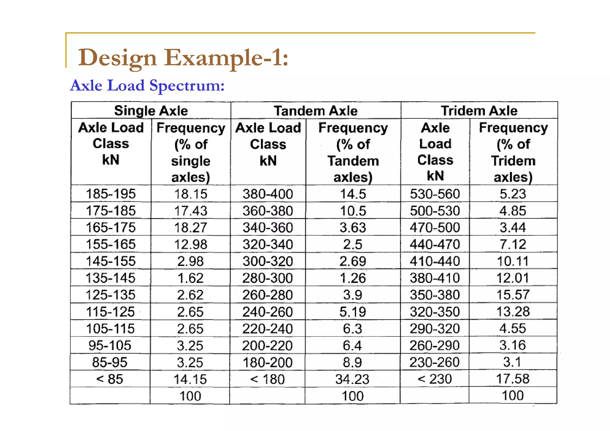 23a_IRC582015_RP_Design(1).pdf