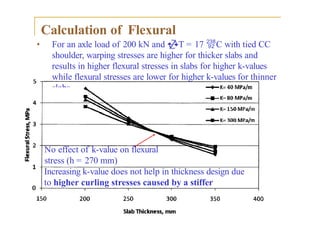 Comprehensive Design of Rigid Pavements Using IRC:58-2015 Method | PPTX