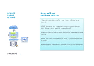 12	
  
DYNAMIC	
  
PRICING	
  
MONITOR	
  
What	
  is	
  the	
  average	
  rate	
  for	
  3	
  star	
  hotels	
  in	
  Bilbao	
  on	
  a	
  
given	
  day	
  
	
  
Which	
  European	
  city	
  showed	
  the	
  most	
  economical	
  room	
  
rates	
  during	
  Easter.	
  Madrid,	
  Paris	
  or	
  Rome?	
  
	
  
How	
  many	
  hotels	
  (speciﬁc	
  'me	
  and	
  space)	
  are	
  in	
  a	
  given	
  IDS	
  
channel	
  ?	
  
	
  
Which	
  one	
  is	
  the	
  op'mal	
  'me	
  to	
  book	
  a	
  room	
  for	
  Christmas	
  
in	
  Vienna	
  ?	
  
	
  
How	
  does	
  a	
  big	
  event	
  aﬀect	
  hotel	
  occupancy	
  and	
  room	
  rate?	
  
	
  
…	
  
It	
  may	
  address	
  
quesDons	
  such	
  as..	
  
 