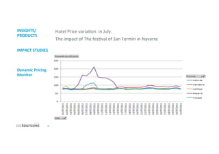 14	
  
INSIGHTS/	
  
PRODUCTS	
  
	
  
	
  
IMPACT	
  STUDIES	
  
	
  
	
  
	
  
Dynamic	
  Pricing	
  
Monitor	
  
Hotel	
  Price	
  varia'on	
  	
  in	
  July.	
  	
  
The	
  impact	
  of	
  The	
  fes'val	
  of	
  San	
  Fermín	
  in	
  Navarre	
  
 