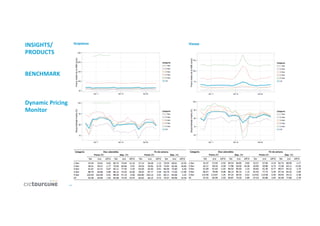 19	
  
INSIGHTS/	
  
PRODUCTS	
  
	
  
	
  
BENCHMARK	
  
	
  
	
  
	
  
Dynamic	
  Pricing	
  
Monitor	
  
 
