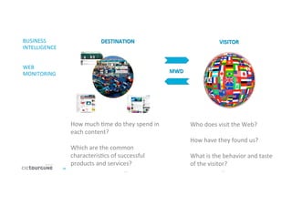 23	
  
DESTINATION	
   VISITOR	
  
Who	
  does	
  visit	
  the	
  Web?	
  
	
  
How	
  have	
  they	
  found	
  us?	
  	
  
	
  
What	
  is	
  the	
  behavior	
  and	
  taste	
  
of	
  the	
  visitor?	
  	
  
How	
  much	
  'me	
  do	
  they	
  spend	
  in	
  
each	
  content?	
  
	
  
Which	
  are	
  the	
  common	
  
characteris'cs	
  of	
  successful	
  
products	
  and	
  services?	
  	
  
…	
   …	
  
MWD	
  
BUSINESS	
  
INTELLIGENCE	
  
	
  
	
  
WEB	
  
MONITORING	
  
	
  
 