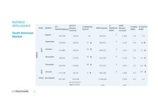 32	
  
VISITS	
  
YEAR	
   MONTH	
  
IET	
  -­‐	
  
FRONTUR(Spain)	
  
EUSTAT-­‐
(Basque	
  
Country)	
  
%	
  FRONTUR-­‐
EUSTAT	
  
MWD	
  (Spain)	
  
%	
  
FRONTUR-­‐
MWD	
  
MWD	
  
(Basque	
  
Country)	
  
%	
  MWD-­‐
MWD	
  
%	
  EUSTAT-­‐
MWD	
  
2013	
  
August	
  
	
  	
  	
  	
  	
  	
  	
  	
  	
  	
  	
  	
  	
  	
  	
  	
  	
  	
  	
  	
  	
  	
  	
  	
  	
  	
  	
  
192,338	
  	
  	
  	
  
	
  	
  	
  	
  	
  	
  	
  	
  	
  	
  	
  	
  	
  	
  	
  	
  	
  	
  	
  	
  	
  	
  	
  	
  	
  	
  	
  	
  	
  	
  	
  	
  	
  	
  	
  	
  	
  	
  	
  	
  	
  	
  	
  	
  	
  	
  	
  	
  	
  
19,423	
  	
  	
  	
  
	
  	
  	
  	
  	
  	
  	
  	
  	
  	
  	
  	
  	
  	
  	
  	
  	
  	
  	
  	
  	
  	
  	
  	
  	
  	
  	
  	
  	
  	
  	
  	
  	
  	
  	
  	
  	
  	
  	
  	
  	
  	
  	
  
10	
  	
  	
  	
  
	
  	
  	
  	
  	
  	
  	
  	
  	
  	
  	
  	
  	
  	
  	
  	
  	
  	
  	
  	
  	
  	
  	
  	
  	
  	
  	
  	
  	
  	
  	
  	
  	
  	
  	
  	
  	
  	
  	
  	
  	
  	
  	
  	
  	
  	
  	
  	
  	
  
460,352	
  	
  	
  	
  
	
  	
  	
  	
  	
  	
  	
  	
  	
  	
  	
  2	
  	
  	
  	
  
	
  	
  	
  	
  	
  	
  	
  	
  	
  	
  	
  	
  	
  	
  	
  	
  	
  	
  	
  	
  	
  	
  	
  	
  	
  	
  	
  	
  	
  	
  	
  	
  	
  	
  	
  	
  
1,353	
  	
  	
  	
  
	
  	
  	
  	
  	
  	
  	
  	
  	
  	
  	
  	
  	
  	
  	
  	
  	
  	
  
0.3	
  	
  	
  	
  
	
  	
  	
  	
  	
  	
  	
  	
  	
  	
  	
  	
  	
  	
  	
  	
  	
  	
  	
  	
  	
  
7.0	
  	
  	
  	
  
	
  September	
  
	
  	
  	
  	
  	
  	
  	
  	
  	
  	
  	
  	
  	
  	
  	
  	
  	
  	
  	
  	
  	
  	
  	
  	
  	
  	
  	
  
218,938	
  	
  	
  	
  
	
  	
  	
  	
  	
  	
  	
  	
  	
  	
  	
  	
  	
  	
  	
  	
  	
  	
  	
  	
  	
  	
  	
  	
  	
  	
  	
  	
  	
  	
  	
  	
  	
  	
  	
  	
  	
  	
  	
  	
  	
  	
  	
  	
  	
  	
  	
  	
  	
  
23,654	
  	
  	
  	
  
	
  	
  	
  	
  	
  	
  	
  	
  	
  	
  	
  	
  	
  	
  	
  	
  	
  	
  	
  	
  	
  	
  	
  	
  	
  	
  	
  	
  	
  	
  	
  	
  	
  	
  	
  	
  	
  	
  	
  	
  	
  	
  
11	
  	
  	
  é	
  
	
  	
  	
  	
  	
  	
  	
  	
  	
  	
  	
  	
  	
  	
  	
  	
  	
  	
  	
  	
  	
  	
  	
  	
  	
  	
  	
  	
  	
  	
  	
  	
  	
  	
  	
  	
  	
  	
  	
  	
  	
  	
  	
  	
  	
  	
  	
  	
  	
  
464,673	
  	
  	
  	
  
	
  	
  	
  	
  	
  	
  	
  	
  	
  	
  	
  2	
  	
  	
  	
  
	
  	
  	
  	
  	
  	
  	
  	
  	
  	
  	
  	
  	
  	
  	
  	
  	
  	
  	
  	
  	
  	
  	
  	
  	
  	
  	
  	
  	
  	
  	
  	
  	
  	
  	
  	
  
1,222	
  	
  	
  	
  
	
  	
  	
  	
  	
  	
  	
  	
  	
  	
  	
  	
  	
  	
  	
  	
  	
  	
  
0.3	
  	
  	
  	
  
	
  	
  	
  	
  	
  	
  	
  	
  	
  	
  	
  	
  	
  	
  	
  	
  	
  	
  	
  	
  	
  
5.2	
  ê	
  	
  	
  
	
  October	
  
	
  	
  	
  	
  	
  	
  	
  	
  	
  	
  	
  	
  	
  	
  	
  	
  	
  	
  	
  	
  	
  	
  	
  	
  	
  	
  	
  
171,883	
  	
  	
  	
  
	
  	
  	
  	
  	
  	
  	
  	
  	
  	
  	
  	
  	
  	
  	
  	
  	
  	
  	
  	
  	
  	
  	
  	
  	
  	
  	
  	
  	
  	
  	
  	
  	
  	
  	
  	
  	
  	
  	
  	
  	
  	
  	
  	
  	
  	
  	
  	
  	
  
26,610	
  	
  	
  	
  
	
  	
  	
  	
  	
  	
  	
  	
  	
  	
  	
  	
  	
  	
  	
  	
  	
  	
  	
  	
  	
  	
  	
  	
  	
  	
  	
  	
  	
  	
  	
  	
  	
  	
  	
  	
  	
  	
  	
  	
  	
  	
  
15	
  	
  	
  é	
  
	
  
	
  	
  	
  	
  	
  	
  	
  	
  	
  	
  	
  	
  	
  	
  	
  	
  	
  	
  	
  	
  	
  	
  	
  	
  	
  	
  	
  	
  	
  	
  	
  	
  	
  	
  	
  	
  	
  	
  	
  	
  	
  	
  	
  	
  	
  	
  	
  	
  	
  
469,579	
  	
  	
  	
  
	
  	
  	
  	
  	
  	
  	
  	
  	
  	
  	
  3	
  	
  	
  	
  
	
  	
  	
  	
  	
  	
  	
  	
  	
  	
  	
  	
  	
  	
  	
  	
  	
  	
  	
  	
  	
  	
  	
  	
  	
  	
  	
  	
  	
  	
  	
  	
  	
  	
  	
  	
  
1,357	
  	
  	
  	
  
	
  	
  	
  	
  	
  	
  	
  	
  	
  	
  	
  	
  	
  	
  	
  	
  	
  	
  
0.3	
  	
  	
  	
  
	
  	
  	
  	
  	
  	
  	
  	
  	
  	
  	
  	
  	
  	
  	
  	
  	
  	
  	
  	
  	
  
5.1	
  	
  ê	
  	
  
	
  November	
  	
  
	
  	
  	
  	
  	
  	
  	
  	
  	
  	
  	
  	
  	
  	
  	
  	
  	
  	
  	
  	
  	
  	
  	
  	
  	
  	
  	
  	
  	
  
96,616	
  	
  	
  	
  
	
  	
  	
  	
  	
  	
  	
  	
  	
  	
  	
  	
  	
  	
  	
  	
  	
  	
  	
  	
  	
  	
  	
  	
  	
  	
  	
  	
  	
  	
  	
  	
  	
  	
  	
  	
  	
  	
  	
  	
  	
  	
  	
  	
  	
  	
  	
  	
  	
  
27,913	
  	
  	
  	
  
	
  	
  	
  	
  	
  	
  	
  	
  	
  	
  	
  	
  	
  	
  	
  	
  	
  	
  	
  	
  	
  	
  	
  	
  	
  	
  	
  	
  	
  	
  	
  	
  	
  	
  	
  	
  	
  	
  	
  	
  	
  	
  
29	
  	
  	
  é	
  
	
  
	
  	
  	
  	
  	
  	
  	
  	
  	
  	
  	
  	
  	
  	
  	
  	
  	
  	
  	
  	
  	
  	
  	
  	
  	
  	
  	
  	
  	
  	
  	
  	
  	
  	
  	
  	
  	
  	
  	
  	
  	
  	
  	
  	
  	
  	
  	
  	
  	
  
474,138	
  	
  	
  	
  
	
  	
  	
  	
  	
  	
  	
  	
  	
  	
  	
  5	
  	
  	
  	
  
	
  	
  	
  	
  	
  	
  	
  	
  	
  	
  	
  	
  	
  	
  	
  	
  	
  	
  	
  	
  	
  	
  	
  	
  	
  	
  	
  	
  	
  	
  	
  	
  	
  	
  	
  	
  
1,135	
  	
  	
  	
  
	
  	
  	
  	
  	
  	
  	
  	
  	
  	
  	
  	
  	
  	
  	
  	
  	
  	
  
0.2	
  	
  	
  	
  
	
  	
  	
  	
  	
  	
  	
  	
  	
  	
  	
  	
  	
  	
  	
  	
  	
  	
  	
  	
  	
  
4.1	
  	
  ê	
  	
  
	
  December	
  	
  
	
  	
  	
  	
  	
  	
  	
  	
  	
  	
  	
  	
  	
  	
  	
  	
  	
  	
  	
  	
  	
  	
  	
  	
  	
  	
  	
  
100,294	
  	
  	
  	
  
	
  	
  	
  	
  	
  	
  	
  	
  	
  	
  	
  	
  	
  	
  	
  	
  	
  	
  	
  	
  	
  	
  	
  	
  	
  	
  	
  	
  	
  	
  	
  	
  	
  	
  	
  	
  	
  	
  	
  	
  	
  	
  	
  	
  	
  	
  	
  	
  	
  
29,603	
  	
  	
  	
  
	
  	
  	
  	
  	
  	
  	
  	
  	
  	
  	
  	
  	
  	
  	
  	
  	
  	
  	
  	
  	
  	
  	
  	
  	
  	
  	
  	
  	
  	
  	
  	
  	
  	
  	
  	
  	
  	
  	
  	
  	
  	
  	
  
30	
  	
  	
  é	
  
	
  
	
  	
  	
  	
  	
  	
  	
  	
  	
  	
  	
  	
  	
  	
  	
  	
  	
  	
  	
  	
  	
  	
  	
  	
  	
  	
  	
  	
  	
  	
  	
  	
  	
  	
  	
  	
  	
  	
  	
  	
  	
  	
  	
  	
  	
  	
  	
  	
  	
  
477,552	
  	
  	
  	
  
	
  	
  	
  	
  	
  	
  	
  	
  	
  	
  	
  5	
  	
  	
  	
  
	
  	
  	
  	
  	
  	
  	
  	
  	
  	
  	
  	
  	
  	
  	
  	
  	
  	
  	
  	
  	
  	
  	
  	
  	
  	
  	
  	
  	
  	
  	
  	
  	
  	
  	
  	
  
1,021	
  	
  	
  	
  
	
  	
  	
  	
  	
  	
  	
  	
  	
  	
  	
  	
  	
  	
  	
  	
  	
  	
  
0.2	
  	
  	
  	
  
	
  	
  	
  	
  	
  	
  	
  	
  	
  	
  	
  	
  	
  	
  	
  	
  	
  	
  	
  	
  	
  
3.4	
  	
  	
  ê	
  
2014	
  
	
  January	
  
	
  	
  	
  	
  	
  	
  	
  	
  	
  	
  	
  	
  	
  	
  	
  	
  	
  	
  	
  	
  	
  	
  	
  	
  	
  	
  	
  
177,138	
  	
  	
  	
  
	
  	
  	
  	
  	
  	
  	
  	
  	
  	
  	
  	
  	
  	
  	
  	
  	
  	
  	
  	
  	
  	
  	
  	
  	
  	
  	
  	
  	
  	
  	
  	
  	
  	
  	
  	
  	
  	
  	
  	
  	
  	
  	
  	
  	
  	
  	
  	
  	
  
16,225	
  	
  	
  	
  
	
  	
  	
  	
  	
  	
  	
  	
  	
  	
  	
  	
  	
  	
  	
  	
  	
  	
  	
  	
  	
  	
  	
  	
  	
  	
  	
  	
  	
  	
  	
  	
  	
  	
  	
  	
  	
  	
  	
  	
  	
  	
  	
  
9	
  	
  	
  ê	
  
	
  	
  	
  	
  	
  	
  	
  	
  	
  	
  	
  	
  	
  	
  	
  	
  	
  	
  	
  	
  	
  	
  	
  	
  	
  	
  	
  	
  	
  	
  	
  	
  	
  	
  	
  	
  	
  	
  	
  	
  	
  	
  	
  	
  	
  	
  	
  	
  	
  
450,130	
  	
  	
  	
  
	
  	
  	
  	
  	
  	
  	
  	
  	
  	
  	
  3	
  	
  	
  	
  
	
  	
  	
  	
  	
  	
  	
  	
  	
  	
  	
  	
  	
  	
  	
  	
  	
  	
  	
  	
  	
  	
  	
  	
  	
  	
  	
  	
  	
  	
  	
  	
  	
  	
  	
  	
  
1,382	
  	
  	
  	
  
	
  	
  	
  	
  	
  	
  	
  	
  	
  	
  	
  	
  	
  	
  	
  	
  	
  	
  
0.3	
  	
  	
  	
  
	
  	
  	
  	
  	
  	
  	
  	
  	
  	
  	
  	
  	
  	
  	
  	
  	
  	
  	
  	
  	
  
8.5	
  	
  	
  é	
  
	
  
TOTAL	
   (Six	
  Month)	
  
	
  	
  	
  	
  	
  	
  	
  	
  	
  	
  	
  	
  	
  	
  	
  	
  	
  	
  	
  	
  	
  	
  	
  	
  	
  	
  	
  
957,207	
  	
  	
  	
  
	
  	
  	
  	
  	
  	
  	
  	
  	
  	
  	
  	
  	
  	
  	
  	
  	
  	
  	
  	
  	
  	
  	
  	
  	
  	
  	
  	
  	
  	
  	
  	
  	
  	
  	
  	
  	
  	
  	
  	
  	
  	
  	
  	
  	
  	
  	
  
143,428	
  	
  	
  	
  
	
  	
  
	
  	
  	
  	
  	
  	
  	
  	
  	
  	
  	
  	
  	
  	
  	
  	
  	
  	
  	
  	
  	
  	
  	
  	
  	
  	
  	
  	
  	
  	
  	
  	
  	
  	
  	
  	
  	
  	
  	
  	
  	
  	
  	
  	
  	
  
2,796,424	
  	
  	
  	
  
	
  	
  
	
  	
  	
  	
  	
  	
  	
  	
  	
  	
  	
  	
  	
  	
  	
  	
  	
  	
  	
  	
  	
  	
  	
  	
  	
  	
  	
  	
  	
  	
  	
  	
  	
  	
  	
  	
  
7,470	
  	
  	
  	
  
	
  	
  	
  	
  	
  	
  	
  	
  	
  	
  	
  	
  	
  	
  	
  	
  	
  	
  
0.3	
  	
  	
  	
  
	
  	
  	
  	
  	
  	
  	
  	
  	
  	
  	
  	
  	
  	
  	
  	
  	
  	
  	
  	
  	
  
5.2	
  	
  	
  	
  
	
  	
  
Percent	
  Real	
  /
Digital	
  world	
  
	
  	
   	
  	
  	
  	
  	
  	
  	
  	
  	
  	
  	
  	
  	
  	
  	
  	
  	
  	
  	
  	
  	
  	
  	
  	
  	
  	
  	
  	
  	
  	
  	
  	
  	
  	
  	
  	
  	
  	
  	
  	
  	
  	
  	
  	
  	
  	
  	
  	
  	
  	
  	
  	
  	
  	
  	
  	
  
0.34	
  	
  	
  	
   	
  	
  
	
  	
  	
  	
  	
  	
  	
  	
  	
  	
  	
  	
  	
  	
  	
  	
  	
  	
  	
  	
  	
  	
  	
  	
  	
  	
  	
  	
  	
  	
  	
  	
  	
  	
  	
  	
  	
  	
  
0.05	
  	
  	
  	
  
BUSINESS	
  
INTELLIGENCE	
  
	
  
South	
  American	
  
Market	
  
 