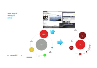 36	
  
New	
  way	
  to	
  
measure	
  	
  
[SOME]	
  
 
