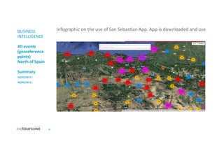 38	
  
BUSINESS	
  
INTELLIGENCE	
  
	
  
All	
  events	
  
(georeference	
  
points)	
  
North	
  of	
  Spain	
  
	
  
Summary	
  
16/07/2013	
  -­‐	
  
30/09/2013	
  
Infographic	
  on	
  the	
  use	
  of	
  San	
  Sebas'an	
  App.	
  App	
  is	
  downloaded	
  and	
  use	
  
	
  
 