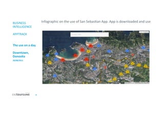 39	
  
BUSINESS	
  
INTELLIGENCE	
  
	
  
APPTRACK	
  
	
  
	
  
The	
  use	
  on	
  a	
  day	
  
	
  
Downtown,	
  
DonosDa	
  
20/08/2013	
  
Infographic	
  on	
  the	
  use	
  of	
  San	
  Sebas'an	
  App.	
  App	
  is	
  downloaded	
  and	
  use	
  
	
  
 