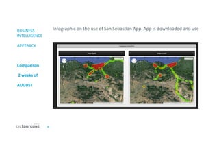 40	
  
BUSINESS	
  
INTELLIGENCE	
  
	
  
APPTRACK	
  
	
  
	
  
	
  
Comparison	
  
	
  
	
  2	
  weeks	
  of	
  	
  
	
  
AUGUST	
  
Infographic	
  on	
  the	
  use	
  of	
  San	
  Sebas'an	
  App.	
  App	
  is	
  downloaded	
  and	
  use	
  
	
  
 