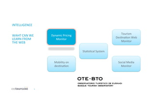 7	
  
TOURISM	
  
INTELLIGENCE	
  
	
  
	
  
WAHT	
  CAN	
  WE	
  
LEARN	
  FROM	
  
THE	
  WEB	
  
	
  
	
  
Sta's'cal	
  System	
  
Dynamic	
  Pricing	
  
Monitor	
  
Mobility	
  on	
  
des'na'on	
  
Social	
  Media	
  
Monitor	
  
Tourism	
  
Des'na'on	
  Web	
  
Monitor	
  
 