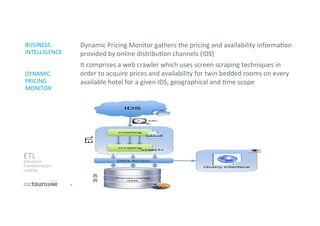 9	
  
BUSINESS	
  
INTELLIGENCE	
  
	
  
	
  
DYNAMIC	
  
PRICING	
  
MONITOR	
  
	
  
	
  
	
  
	
  
	
  
	
  
Dynamic	
  Pricing	
  Monitor	
  gathers	
  the	
  pricing	
  and	
  availability	
  informa'on	
  
provided	
  by	
  online	
  distribu'on	
  channels	
  (IDS)	
  
It	
  comprises	
  a	
  web	
  crawler	
  which	
  uses	
  screen	
  scraping	
  techniques	
  in	
  
order	
  to	
  acquire	
  prices	
  and	
  availability	
  for	
  twin	
  bedded	
  rooms	
  on	
  every	
  
available	
  hotel	
  for	
  a	
  given	
  IDS,	
  geographical	
  and	
  'me	
  scope	
  	
  
	
  
ETL	
  
Extrac'on	
  
Transforma'on	
  
Loading	
  
	
  
 